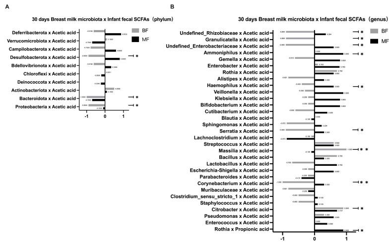 https://cdn.ncbi.nlm.nih.gov/pmc/blobs/b4bf/9781472/dd3072b71d1e/nutrients-14-05397-g003.jpg