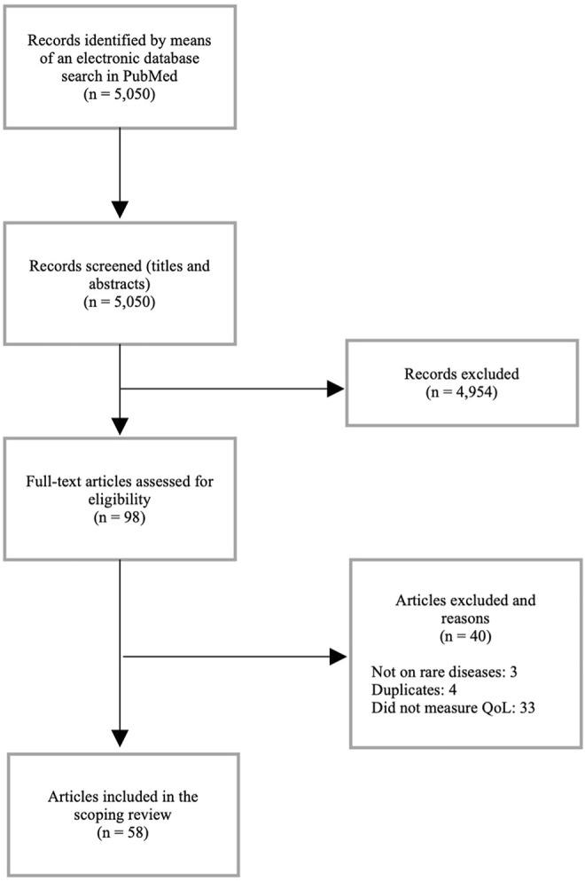 https://cdn.ncbi.nlm.nih.gov/pmc/blobs/b4c0/9213803/d1d5f4d11709/fphar-13-914338-g001.jpg