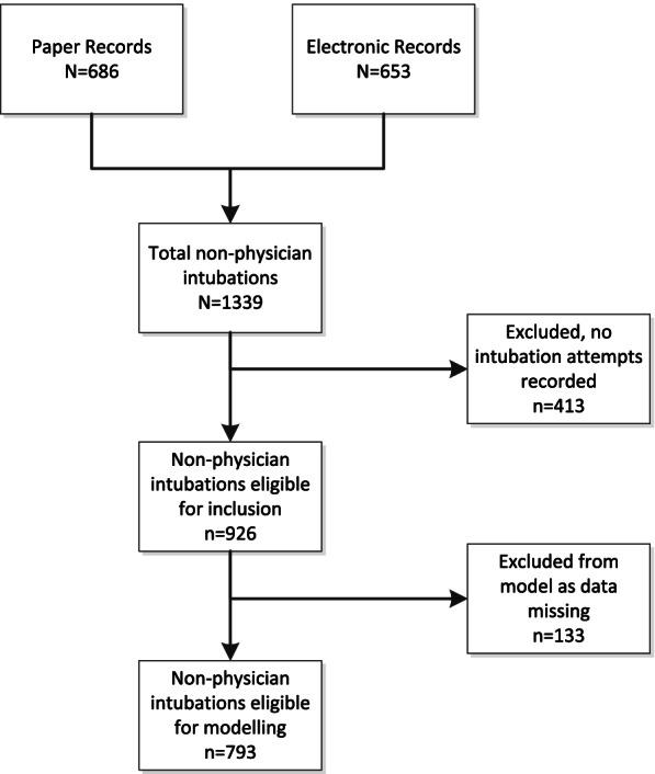 https://cdn.ncbi.nlm.nih.gov/pmc/blobs/b4c0/9287876/f60c63070c39/12873_2022_688_Fig1_HTML.jpg