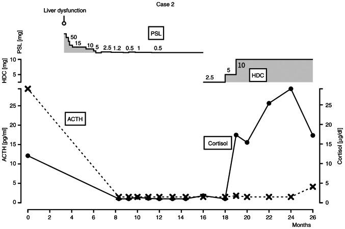 https://cdn.ncbi.nlm.nih.gov/pmc/blobs/b4c1/10773211/3711c689b82f/ol-27-02-14199-g01.jpg