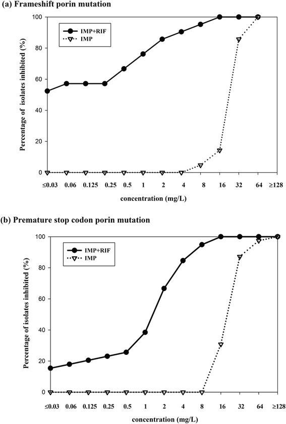 https://cdn.ncbi.nlm.nih.gov/pmc/blobs/b4c1/4995756/25072e1ddf18/12879_2016_1785_Fig4_HTML.jpg