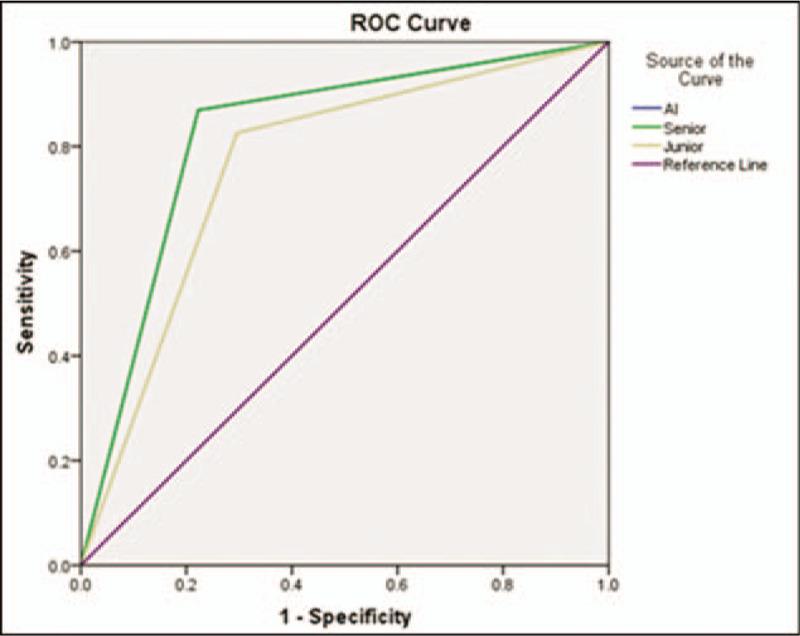 https://cdn.ncbi.nlm.nih.gov/pmc/blobs/b4c4/7306365/47b539b2b6a9/medi-99-e20634-g003.jpg