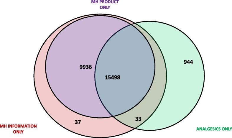 https://cdn.ncbi.nlm.nih.gov/pmc/blobs/b4c5/11036648/679e517b935c/12978_2024_1789_Fig1_HTML.jpg