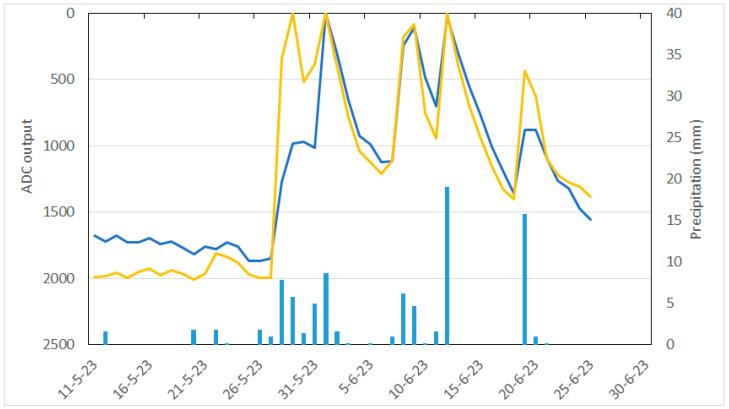 https://cdn.ncbi.nlm.nih.gov/pmc/blobs/b4c6/11679594/a8cd2fc0b5e5/sensors-24-08104-g006.jpg