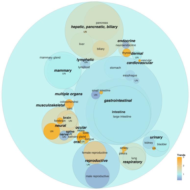 https://cdn.ncbi.nlm.nih.gov/pmc/blobs/b4c8/11719888/29dc4f73a98d/cancers-17-00108-g001.jpg