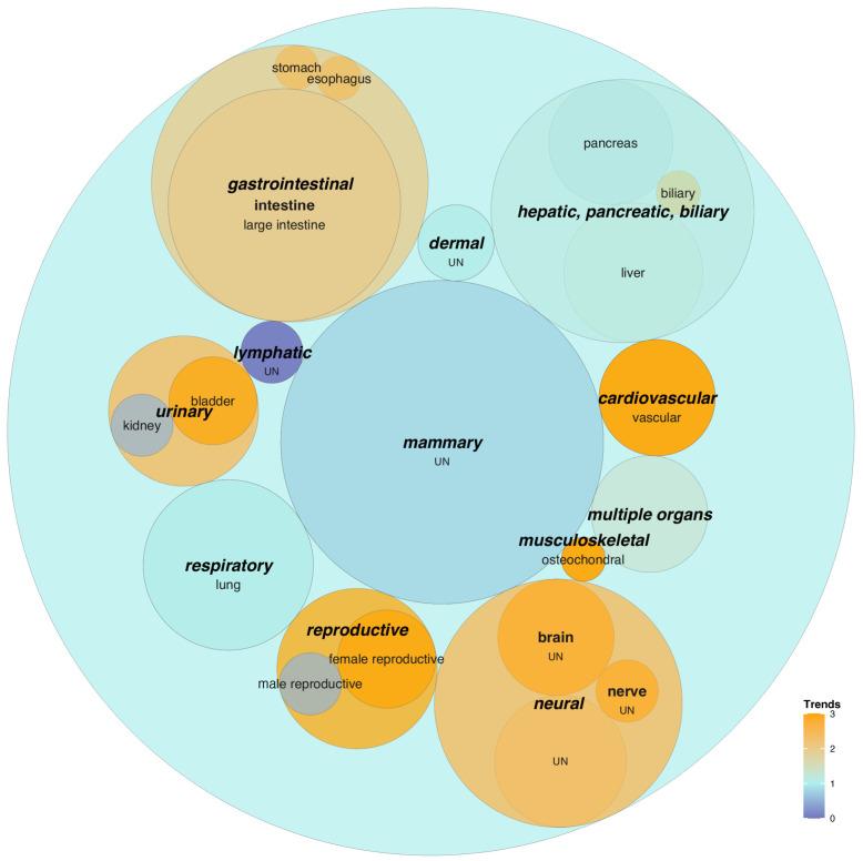 https://cdn.ncbi.nlm.nih.gov/pmc/blobs/b4c8/11719888/b75730381888/cancers-17-00108-g002.jpg