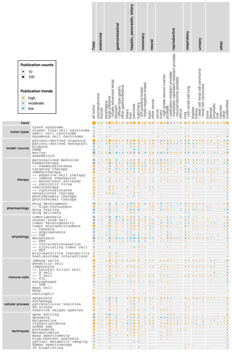 https://cdn.ncbi.nlm.nih.gov/pmc/blobs/b4c8/11719888/cc1a542007ed/cancers-17-00108-g004.jpg