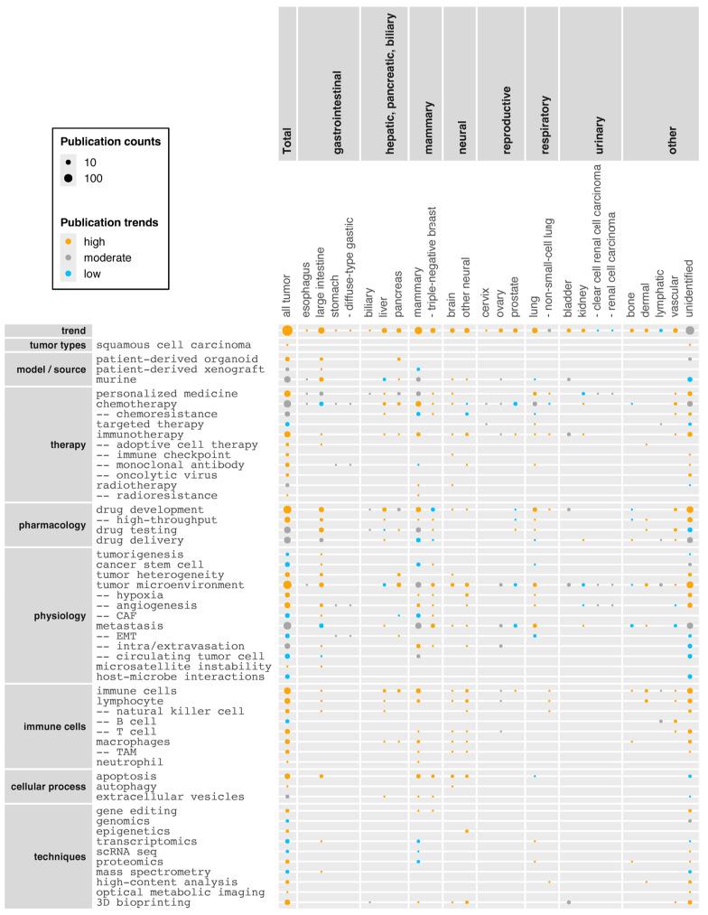 https://cdn.ncbi.nlm.nih.gov/pmc/blobs/b4c8/11719888/d94d0ea0fe68/cancers-17-00108-g005.jpg