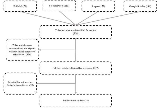 https://cdn.ncbi.nlm.nih.gov/pmc/blobs/b4cc/11694053/0764ef1b8728/jmir_v26i1e60504_fig1.jpg