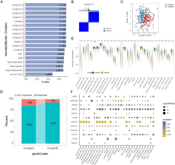 https://cdn.ncbi.nlm.nih.gov/pmc/blobs/b4cd/12198250/79c6bc0e76a9/fimmu-16-1604394-g007.jpg