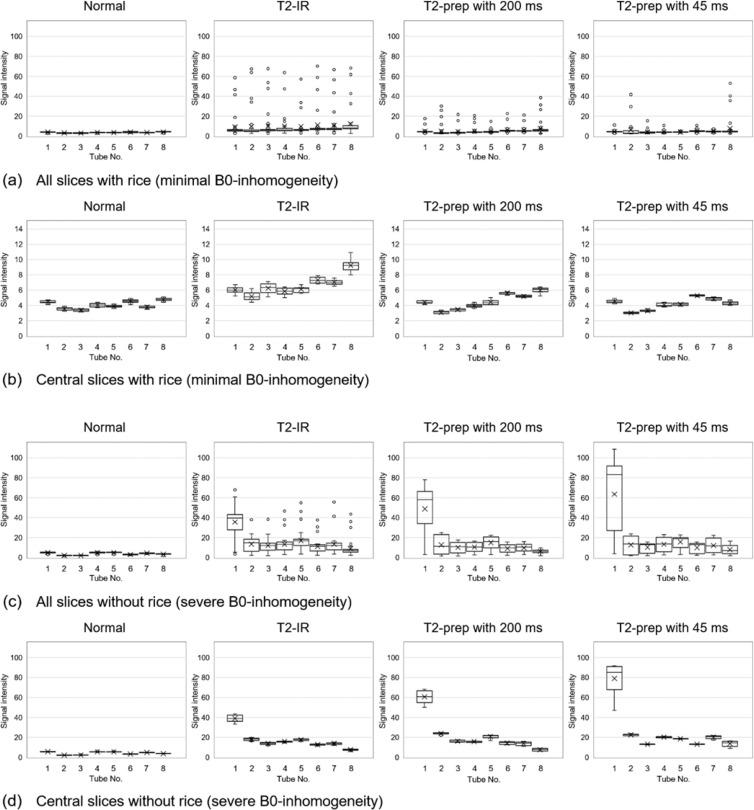 https://cdn.ncbi.nlm.nih.gov/pmc/blobs/b4ce/10449551/261c3908e85c/mrms-22-335-g4.jpg