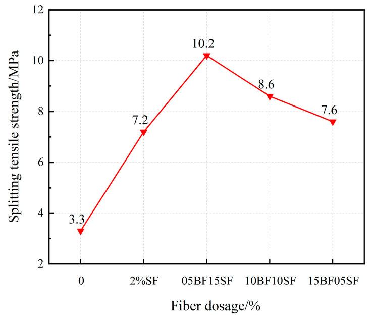 https://cdn.ncbi.nlm.nih.gov/pmc/blobs/b4ce/11243560/0642cfc65596/materials-17-03299-g012.jpg