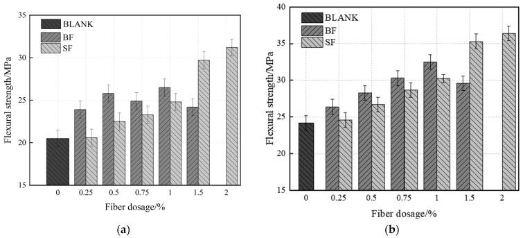 https://cdn.ncbi.nlm.nih.gov/pmc/blobs/b4ce/11243560/4bad572b8037/materials-17-03299-g006.jpg