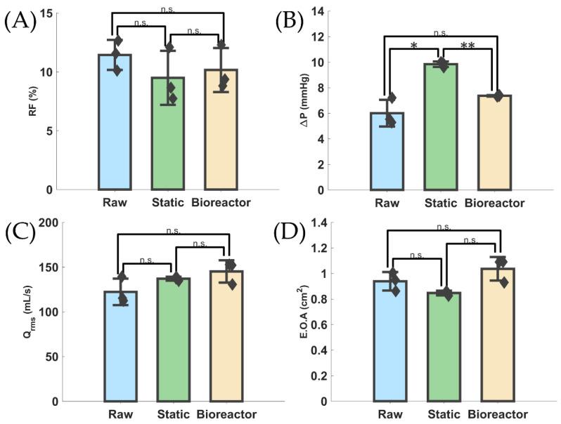 https://cdn.ncbi.nlm.nih.gov/pmc/blobs/b4ce/11504039/1902df659421/bioengineering-11-00955-g003.jpg