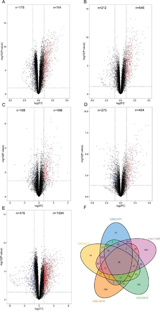 https://cdn.ncbi.nlm.nih.gov/pmc/blobs/b4ce/5400583/5a0b589735fe/oncotarget-08-21281-g001.jpg