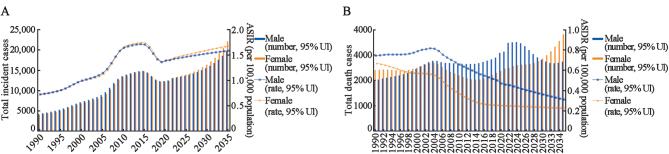 https://cdn.ncbi.nlm.nih.gov/pmc/blobs/b4d8/11649283/73c360b38769/cm9-137-2851-g005.jpg