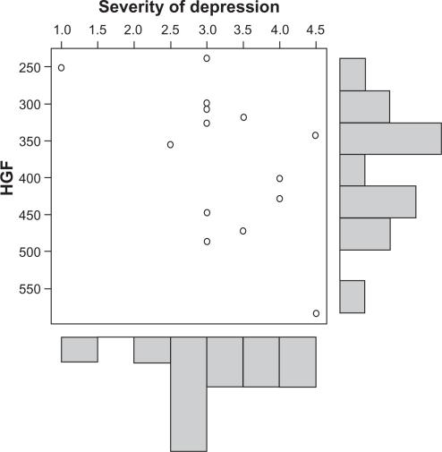https://cdn.ncbi.nlm.nih.gov/pmc/blobs/b4dc/2918354/475015366e1b/bmi-2010-063f2.jpg