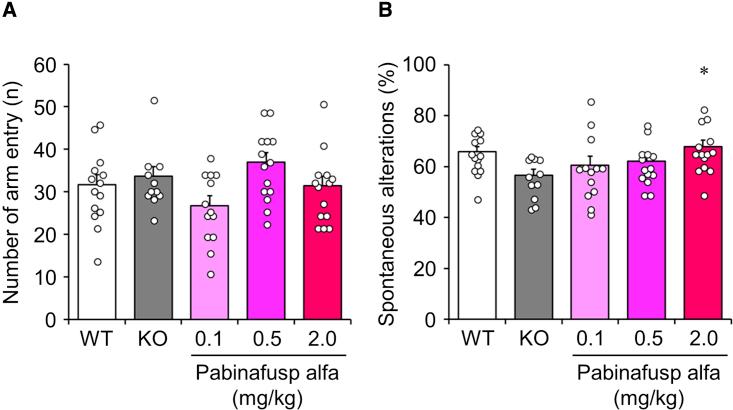 https://cdn.ncbi.nlm.nih.gov/pmc/blobs/b4dd/9142692/fbf060b45d3d/gr5.jpg