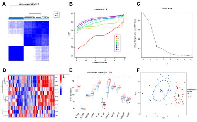 https://cdn.ncbi.nlm.nih.gov/pmc/blobs/b4de/11550432/7d57a92dc251/41598_2024_78392_Fig6_HTML.jpg