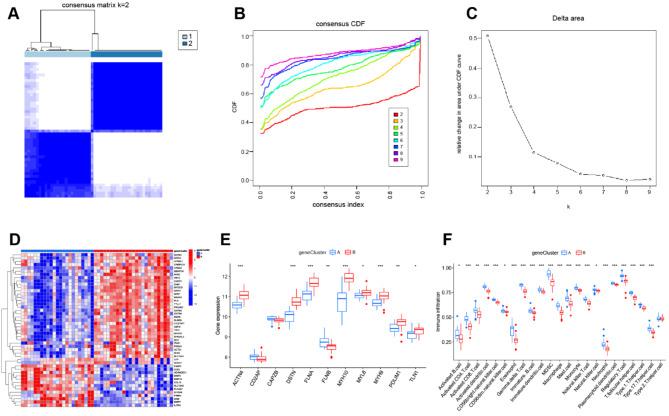 https://cdn.ncbi.nlm.nih.gov/pmc/blobs/b4de/11550432/85963d230d8a/41598_2024_78392_Fig8_HTML.jpg