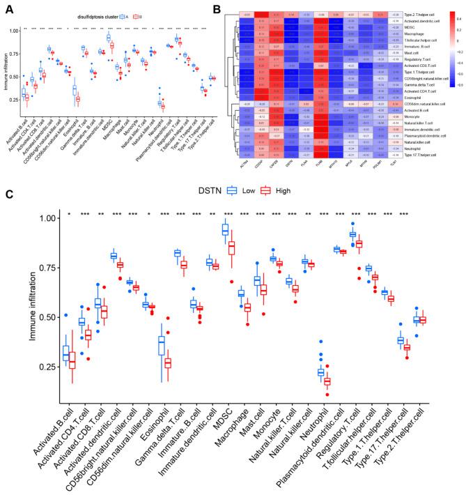 https://cdn.ncbi.nlm.nih.gov/pmc/blobs/b4de/11550432/cb8f46f5df27/41598_2024_78392_Fig7_HTML.jpg