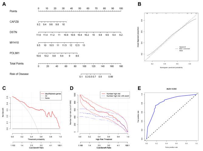 https://cdn.ncbi.nlm.nih.gov/pmc/blobs/b4de/11550432/cc645db9a0f6/41598_2024_78392_Fig5_HTML.jpg