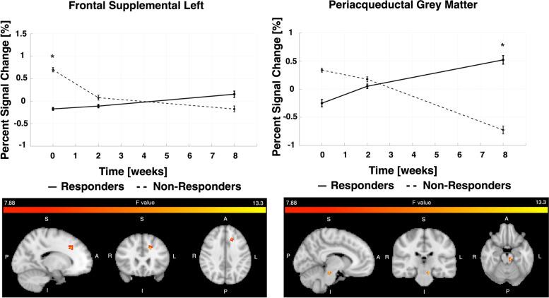 https://cdn.ncbi.nlm.nih.gov/pmc/blobs/b4df/9749190/53c8cbaf2e36/10194_2022_1526_Fig4_HTML.jpg
