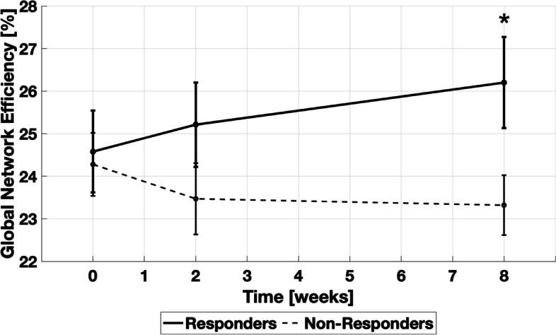 https://cdn.ncbi.nlm.nih.gov/pmc/blobs/b4df/9749190/fd3a6e861b42/10194_2022_1526_Fig5_HTML.jpg