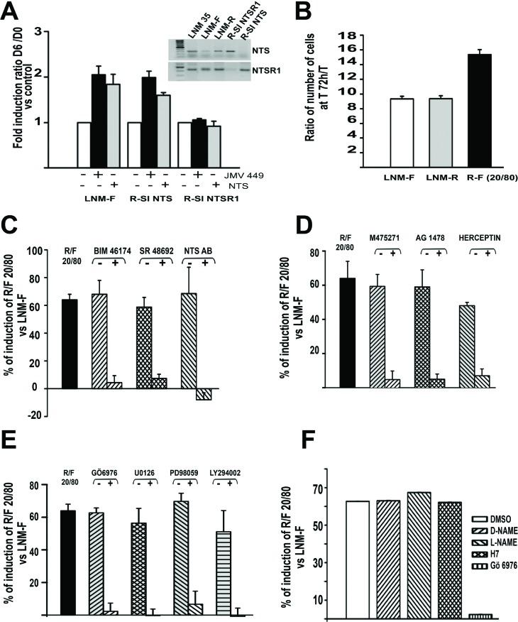 https://cdn.ncbi.nlm.nih.gov/pmc/blobs/b4e0/4226681/6b0f5395ac1d/oncotarget-05-8252-g001.jpg
