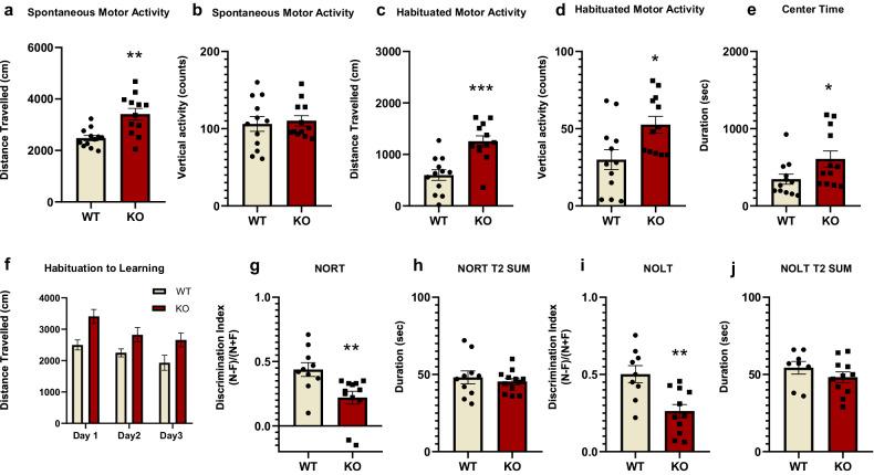 https://cdn.ncbi.nlm.nih.gov/pmc/blobs/b4e2/10879511/ee696564cffd/41398_2024_2815_Fig1_HTML.jpg