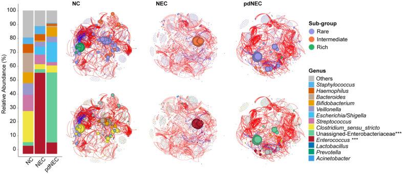 https://cdn.ncbi.nlm.nih.gov/pmc/blobs/b4e6/12099621/99d1ad9d146b/jmb-35-e2501035-f5.jpg
