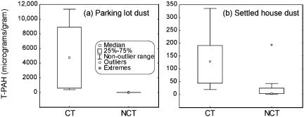https://cdn.ncbi.nlm.nih.gov/pmc/blobs/b4e6/2817918/5cd5e572ea16/es-2009-02533r_0003.jpg