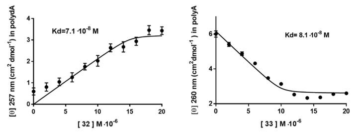 https://cdn.ncbi.nlm.nih.gov/pmc/blobs/b4e6/9369335/8c685ce10d55/ijms-23-08504-g005.jpg