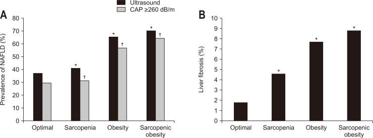 https://cdn.ncbi.nlm.nih.gov/pmc/blobs/b4e7/9840924/a4f802bcd0c6/gnl-17-1-130-f1.jpg
