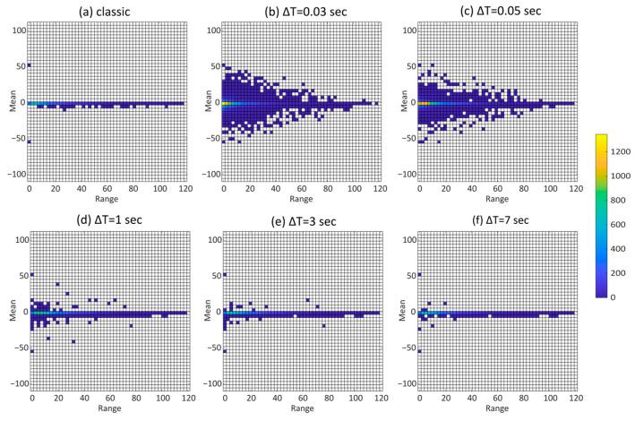 https://cdn.ncbi.nlm.nih.gov/pmc/blobs/b4e9/10255093/0244584b8da8/sensors-23-05143-g005.jpg
