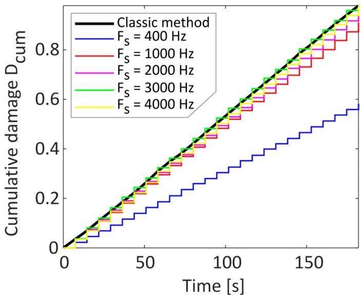 https://cdn.ncbi.nlm.nih.gov/pmc/blobs/b4e9/10255093/a9c4fe744b76/sensors-23-05143-g008.jpg