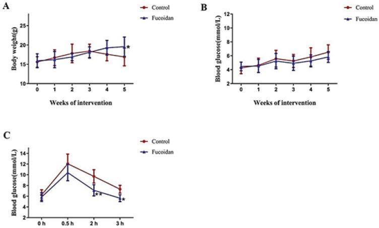 https://cdn.ncbi.nlm.nih.gov/pmc/blobs/b4e9/10722478/8684c068b69a/IJBMS-27-31-g001.jpg