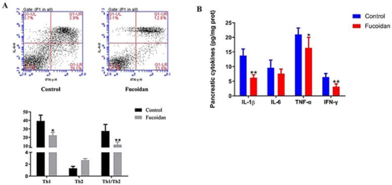 https://cdn.ncbi.nlm.nih.gov/pmc/blobs/b4e9/10722478/b6b601c68747/IJBMS-27-31-g003.jpg
