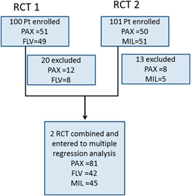 https://cdn.ncbi.nlm.nih.gov/pmc/blobs/b4e9/4445755/b982349460e5/tp20156f1.jpg