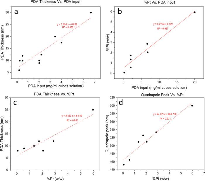 https://cdn.ncbi.nlm.nih.gov/pmc/blobs/b4eb/11339983/cd6794c453c9/ao4c02150_0006.jpg