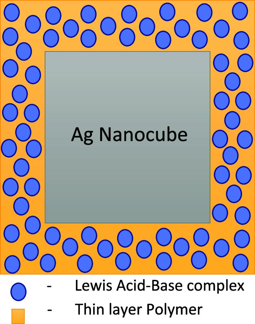 https://cdn.ncbi.nlm.nih.gov/pmc/blobs/b4eb/11339983/ff7526269198/ao4c02150_0003.jpg