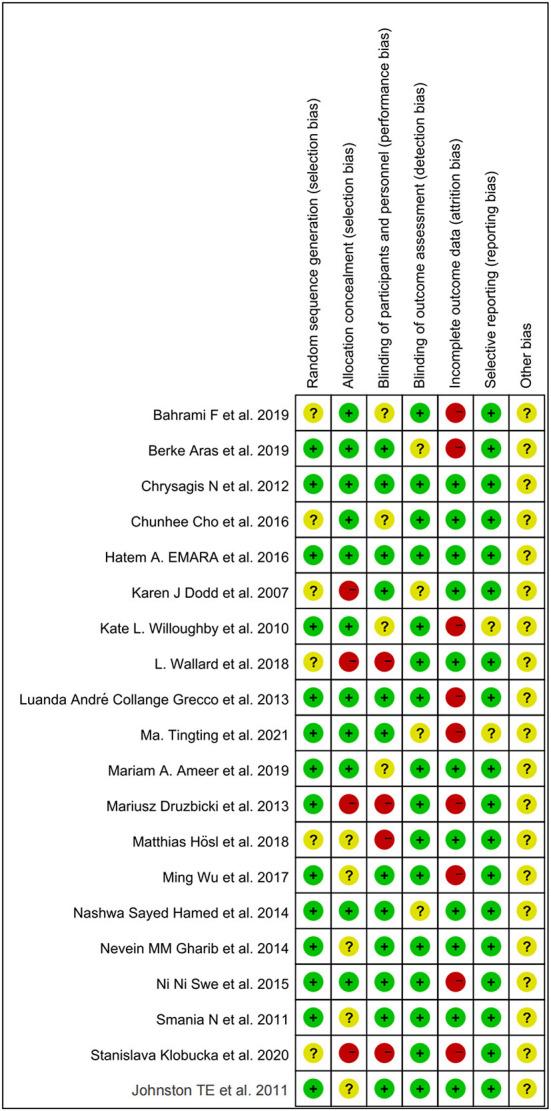 https://cdn.ncbi.nlm.nih.gov/pmc/blobs/b4eb/9871496/600e9a60cced/fneur-13-1005485-g0002.jpg