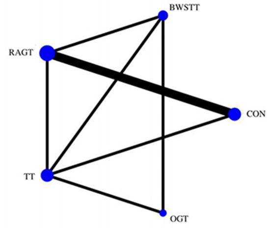https://cdn.ncbi.nlm.nih.gov/pmc/blobs/b4eb/9871496/e507cba7c69f/fneur-13-1005485-g0005.jpg