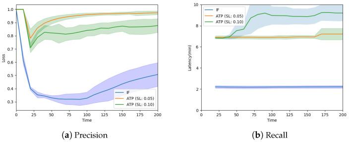https://cdn.ncbi.nlm.nih.gov/pmc/blobs/b4ef/11510943/1e760c9b7f3e/sensors-24-06531-g008.jpg