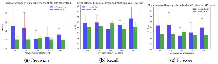 https://cdn.ncbi.nlm.nih.gov/pmc/blobs/b4ef/11510943/7109be3c979e/sensors-24-06531-g007.jpg