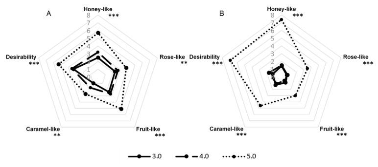 https://cdn.ncbi.nlm.nih.gov/pmc/blobs/b4ef/8537768/7c4ed6d4cafe/molecules-26-06239-g003.jpg