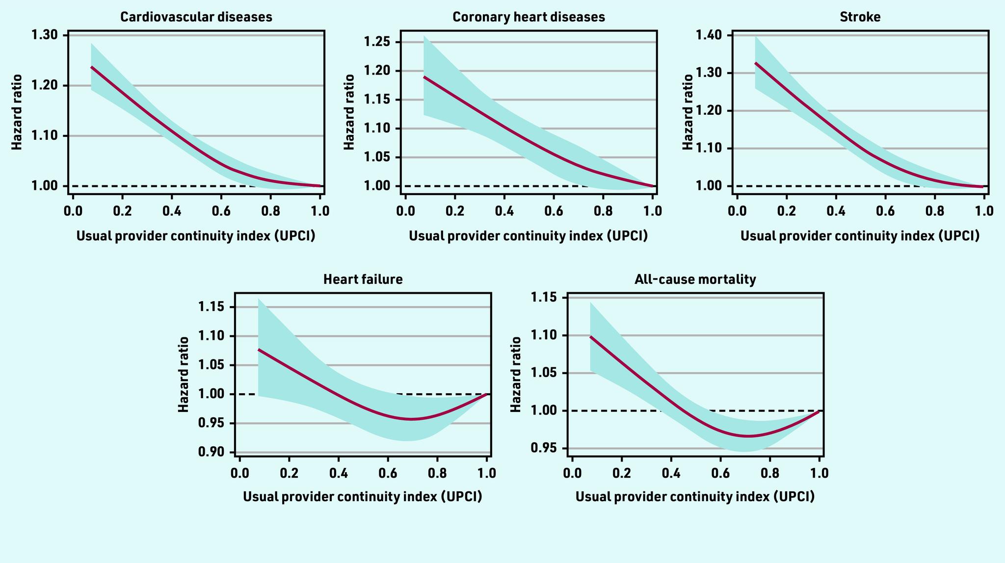 https://cdn.ncbi.nlm.nih.gov/pmc/blobs/b4f0/10617956/355fea2c91e1/bjgpnov-2023-73-736-e807-3.jpg