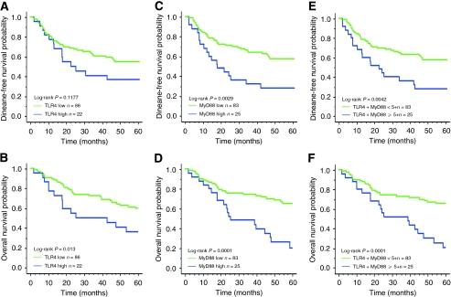 https://cdn.ncbi.nlm.nih.gov/pmc/blobs/b4f1/2833250/9253c56bfb3c/6605558f3.jpg