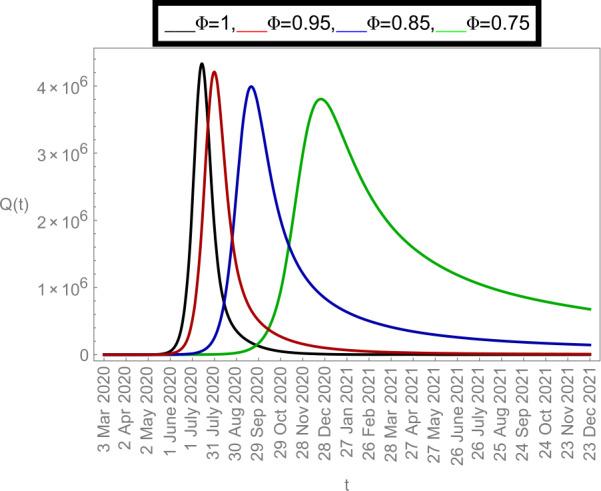 https://cdn.ncbi.nlm.nih.gov/pmc/blobs/b4f1/8290213/55f40e8add87/13662_2021_3499_Fig10_HTML.jpg