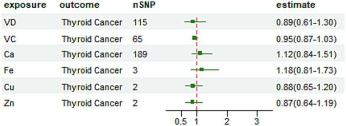 https://cdn.ncbi.nlm.nih.gov/pmc/blobs/b4f2/10940541/1ed154427395/fnut-11-1331172-g002.jpg